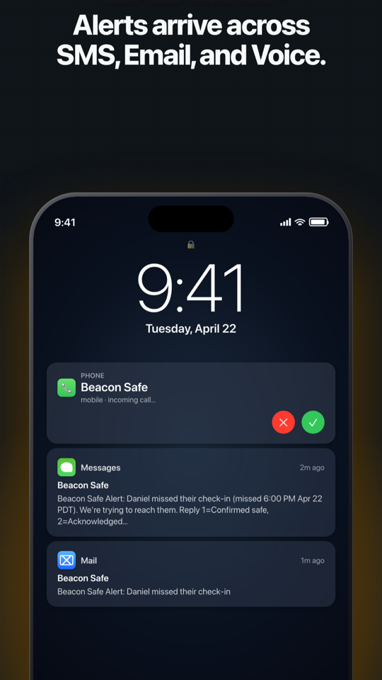 Beacon Safe alert screen showing an emergency contact being notified by email, SMS, and voice call after a missed check-in.